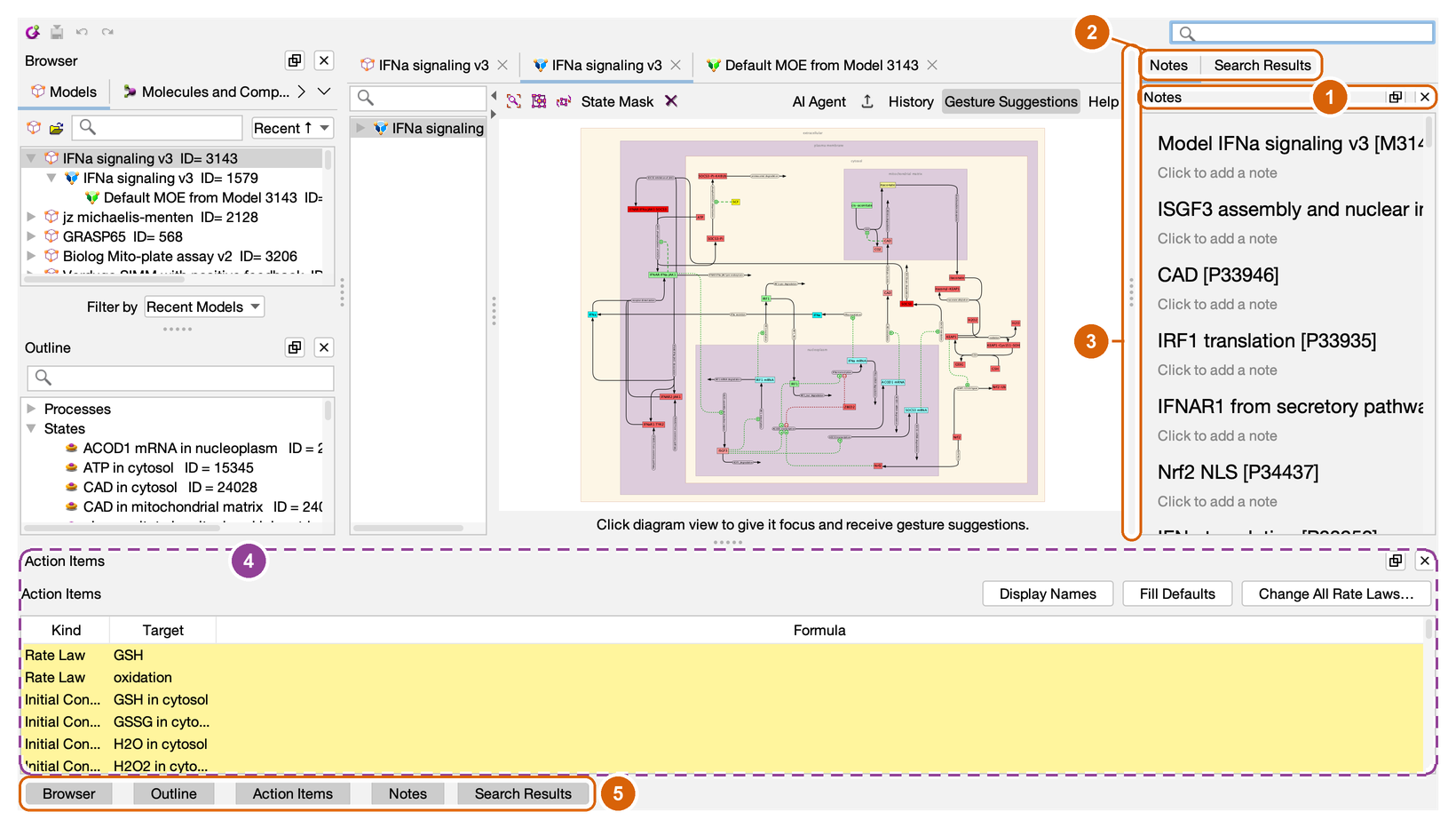The main window with every edge occupied: the Browser and Outline on the left, a Model Realization in the Workspace, Notes and Search Results sharing the right edge as tabs, Action Items along the bottom, and the panel bar beneath.